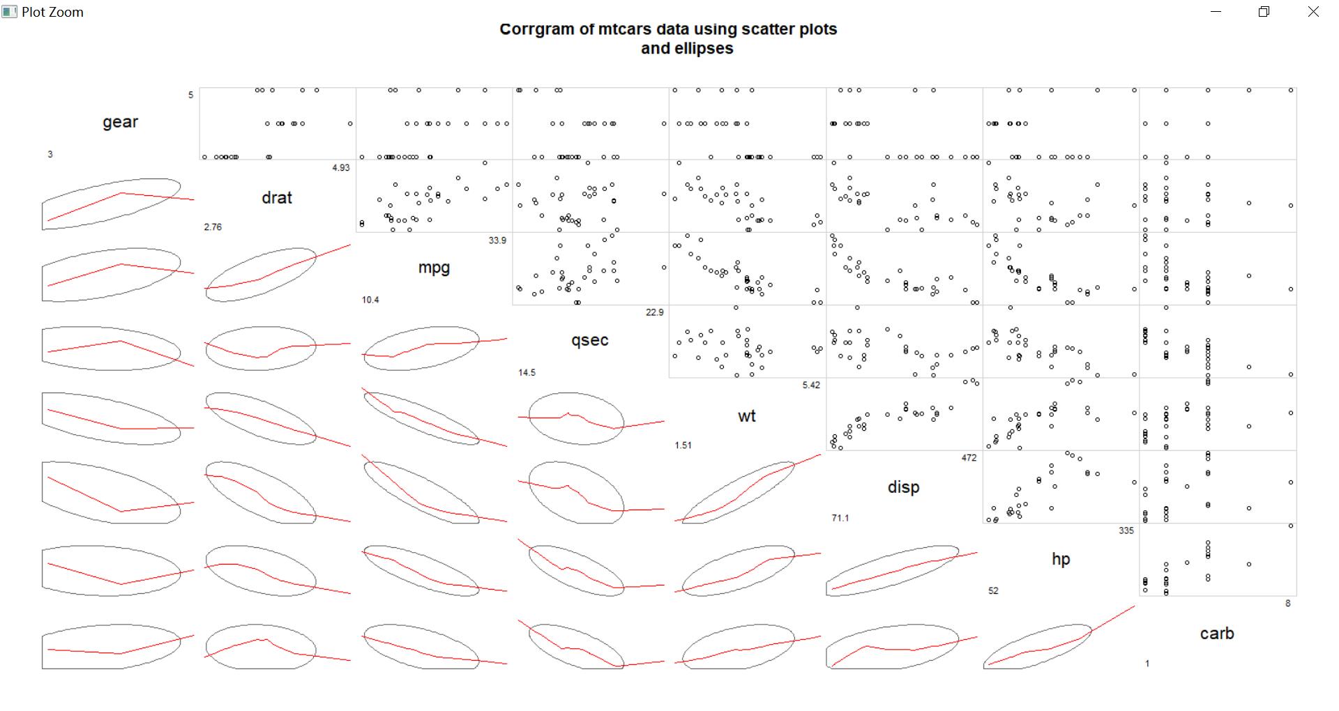 Corrgram of mtcars data using scatter plots and ellipses.png